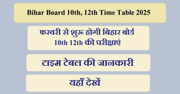 Intermediate and Matric Annual Examination Bihar 2025