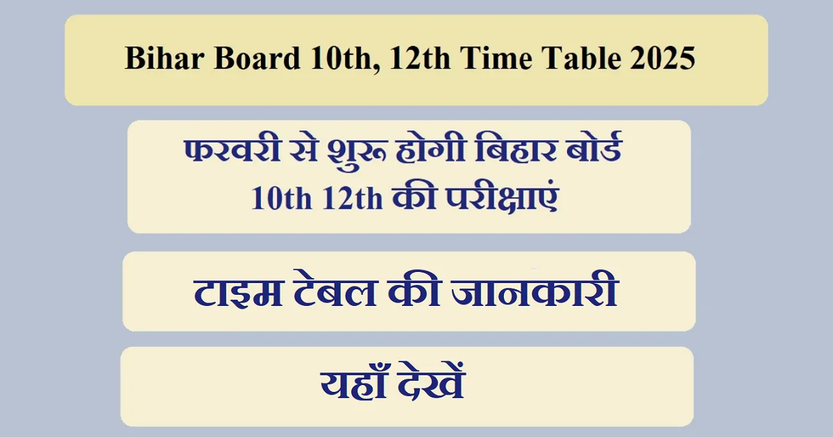 Intermediate and Matric Annual Examination Bihar 2025