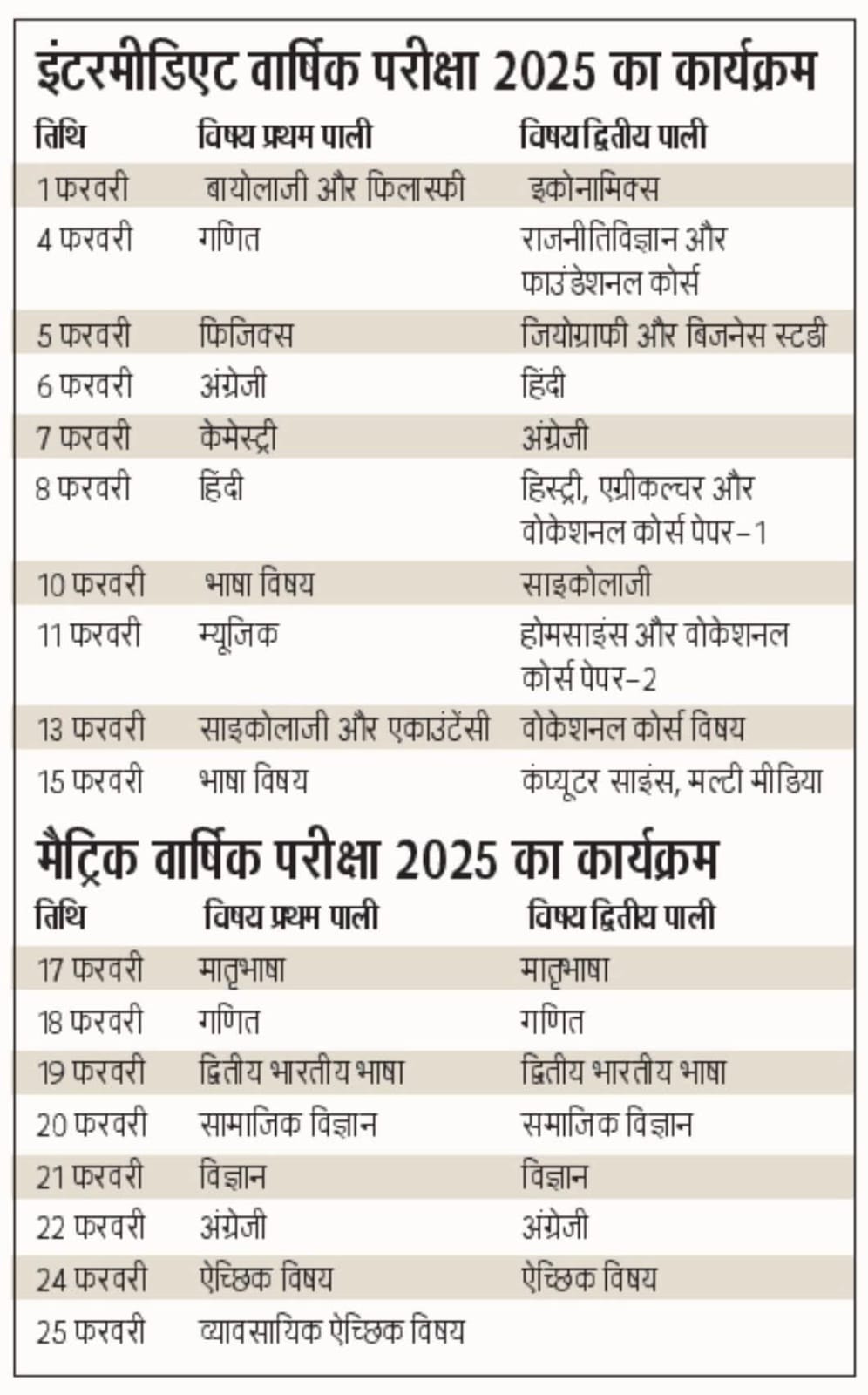 Intermediate and Matric Annual Examination Bihar 2025